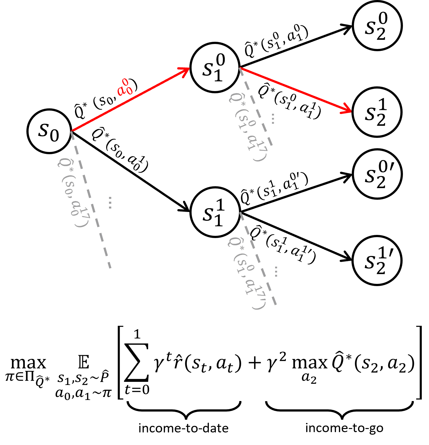 Planning algorithm