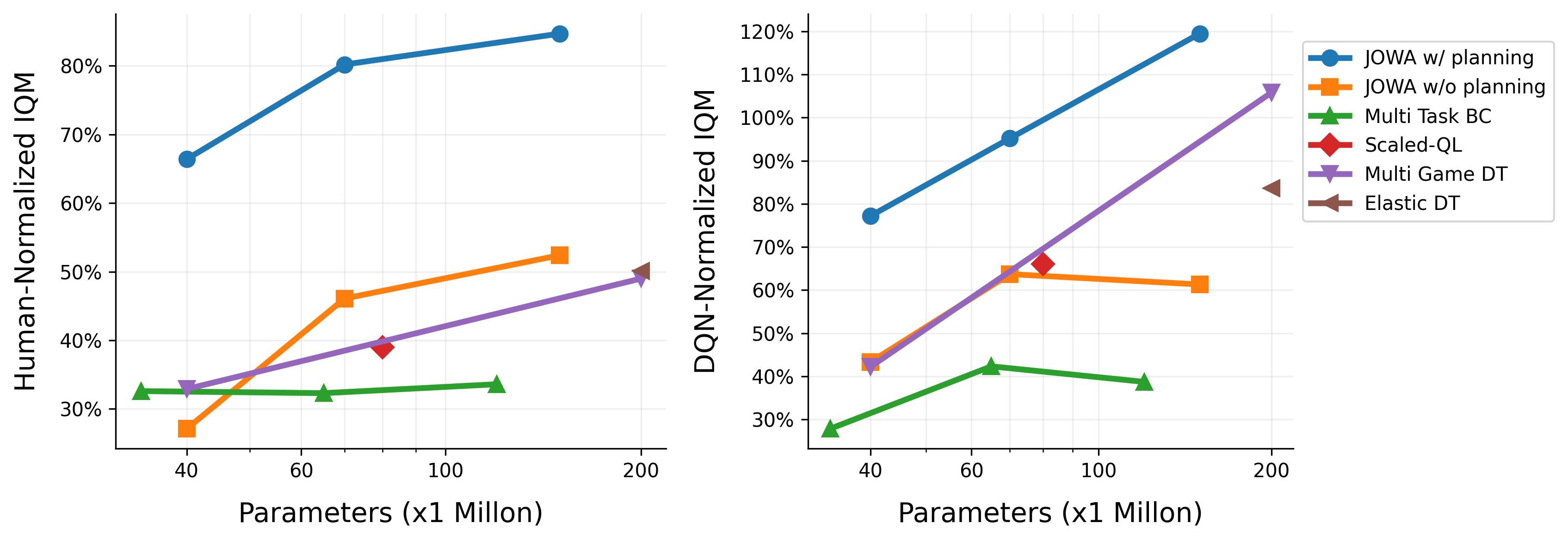 scaling trend